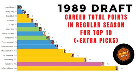1989 nba draft|1989 nba draft transactions.